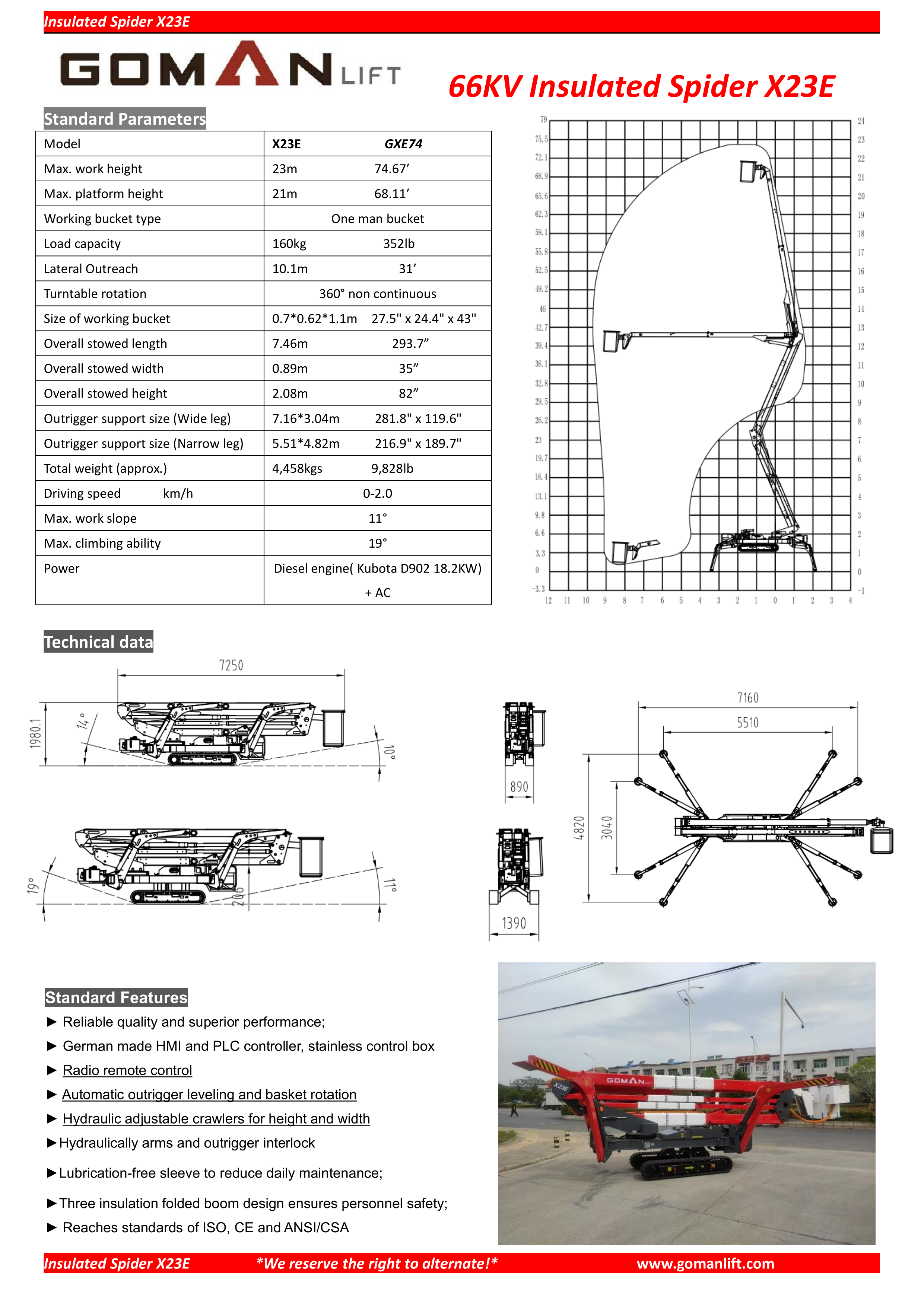 Goman Insulated Spider X23E_2