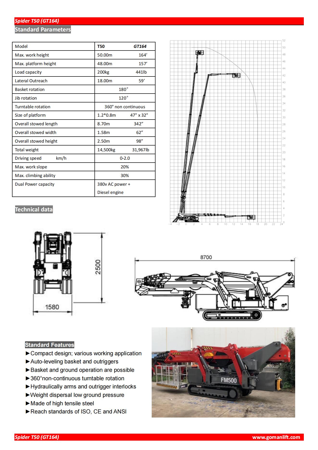 T50_01
